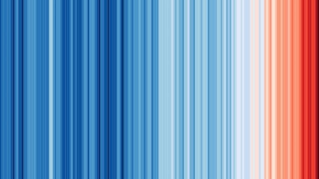 We Are Moving the Target: Overshooting the 1,5°C