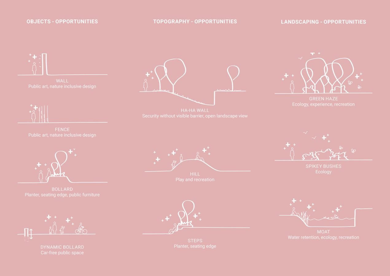 Designing for People (With Bad Intentions)